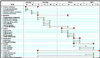 gant chart
